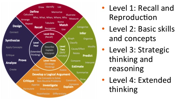 Exploring Webb s Depth Of Knowledge Wowzers